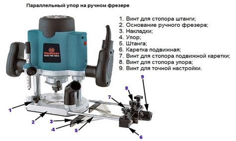 Правильное крепление фрезы на ручном фрезере