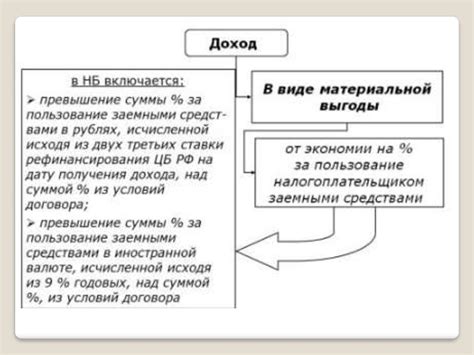 Правильное налогообложение доходов