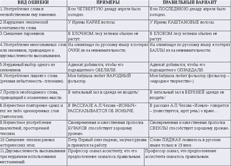 Правильное написание "Миссия выполнена" на русском языке и причины ошибок