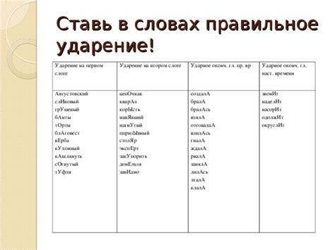 Правильное написание слова ингредиенты: ударение на первом слоге