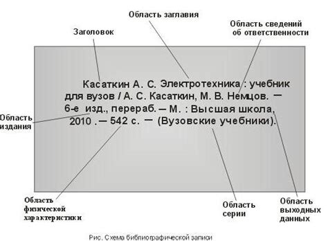 Правильное оформление и описание
