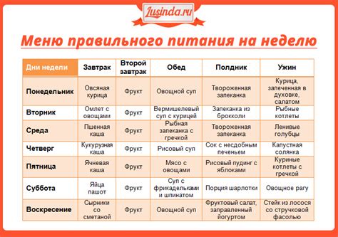 Правильное питание для живота в идеальной форме