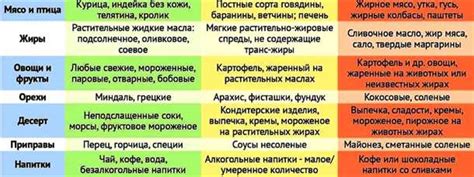 Правильное питание для снижения уровня билирубина