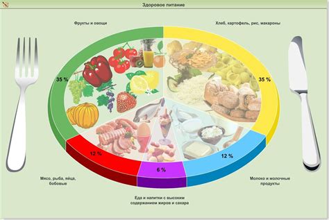 Правильное питание для ускорения процесса заживления