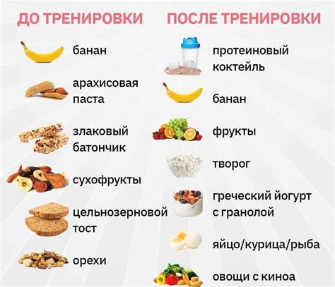 Правильное питание для эффективности тренировок