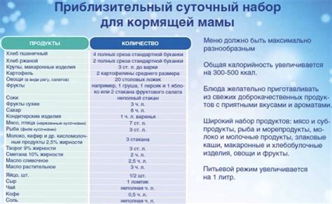 Правильное питание после родов