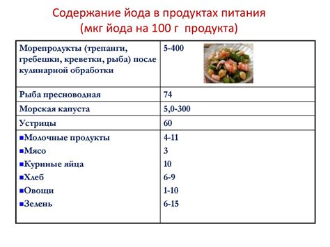 Правильное питание при избытке йода