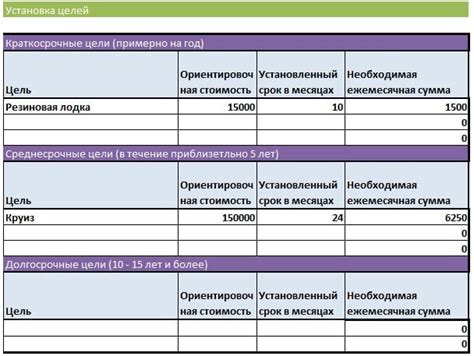 Правильное планирование бюджета