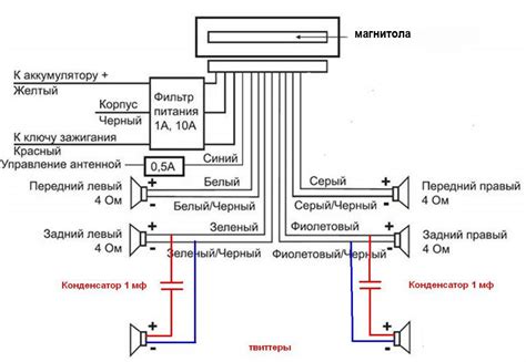 Правильное подключение акустических колонок к магнитоле Prology