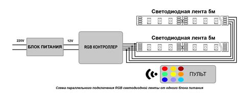 Правильное подключение и использование контроллера светодиодной ленты