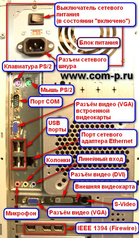 Правильное подключение кабелей к монитору и приставке