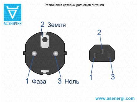 Правильное подключение фазы и нуля: шаги и указания