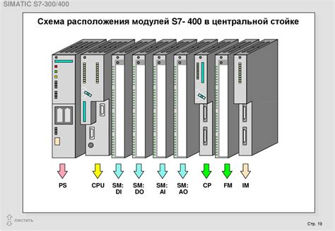Правильное расположение бокалов в корзине