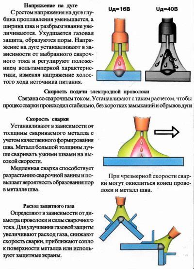 Правильное соединение сварочной проволоки с полуавтоматом