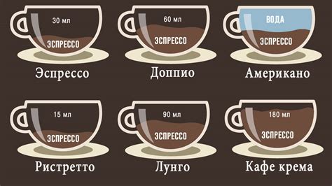 Правильное соотношение кофе и воды