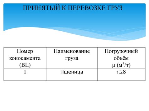 Правильное составление плана маршрута
