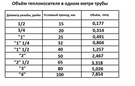Правильный баланс количества антифриза