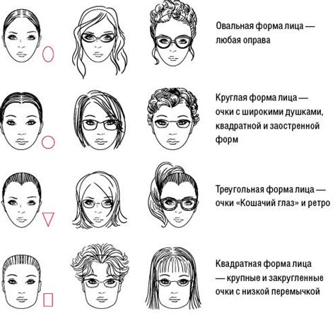 Правильный выбор очков, учитывая тип лица
