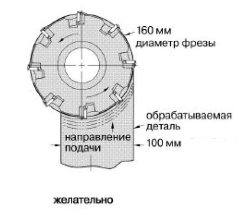 Правильный подбор насадок и размера