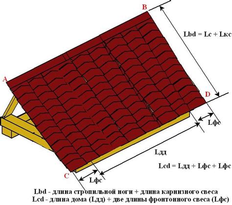 Правильный расчёт