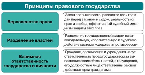 Правовое государство: основные принципы и проблемы