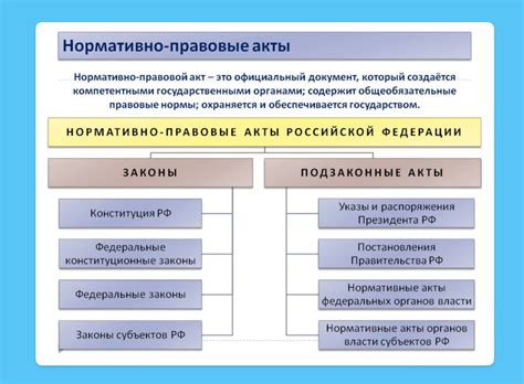 Правовые акты