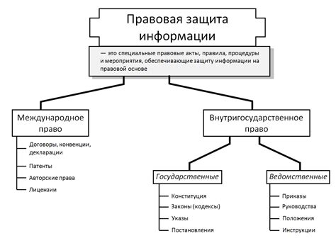 Правовые аспекты использования информации о местоположении автомобиля
