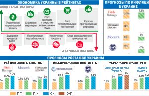 Правовые аспекты оформления регресса