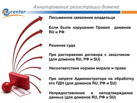 Правовые аспекты регистрации домена