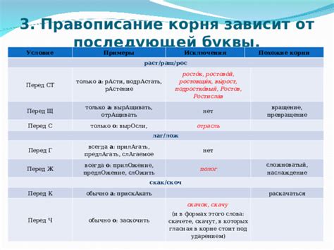 Правописание в других формах слова