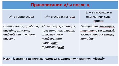 Правописание слова "эмоции"