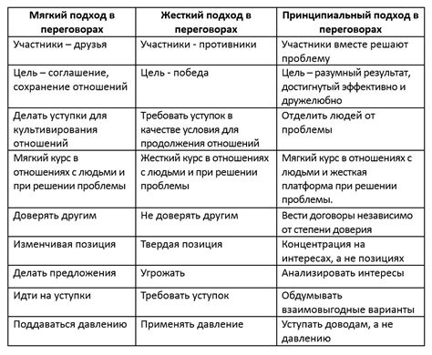 Практикуйте альтернативные методы разрешения конфликтов