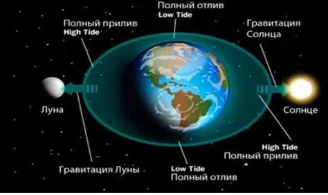 Практикуйте техники очистки энергии