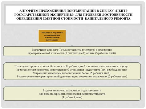 Практические приемы для проверки достоверности