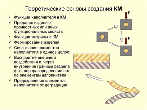 Практические применения определения области определения