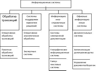 Практические примеры применения доксинбокса в различных отраслях