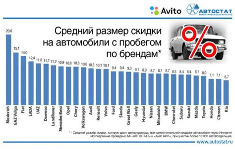 Практические рекомендации для владельцев автомобилей