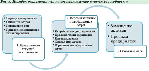 Практические рекомендации по восстановлению приложения