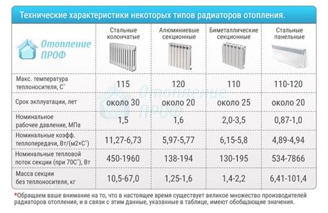 Практические рекомендации по установке батарей