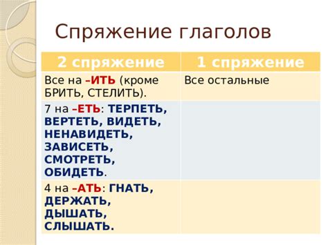 Практические советы по использованию глаголов на "-ать"