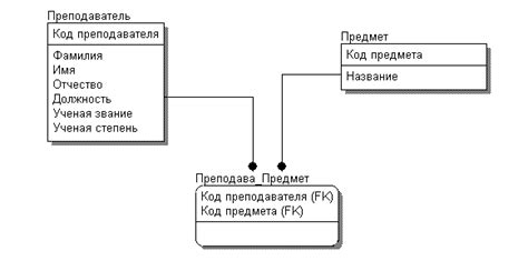 Практические советы по использованию связи многие ко многим в phpmyadmin