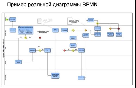 Практические советы по проверке бизнес-процессов