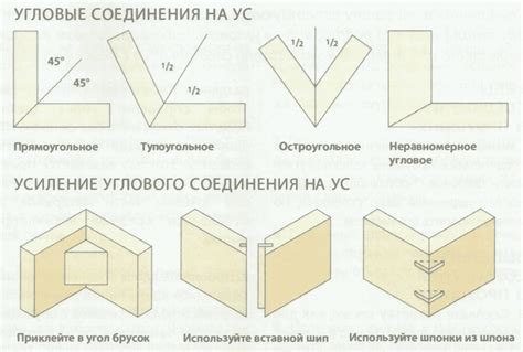 Практические советы по установке и закреплению бруса под углом 45 градусов