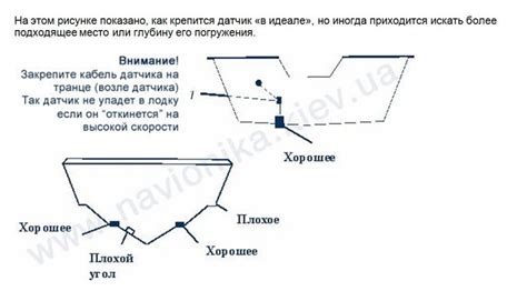 Практические советы по установке тактики