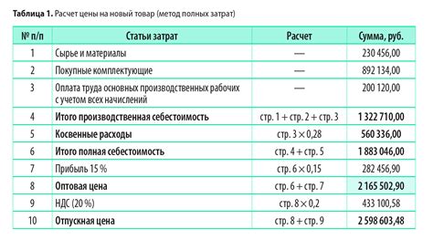 Практический пример расчета цены 1 кг товара по 100 грамм