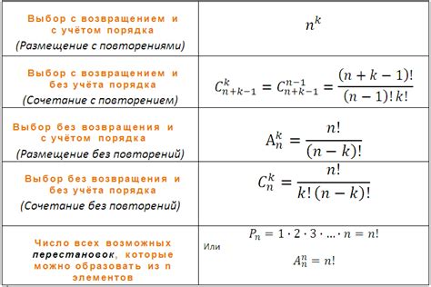 Практическое применение вероятности факториала