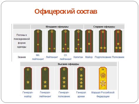 Практическое применение знания о звездочках на погонах: полезные советы