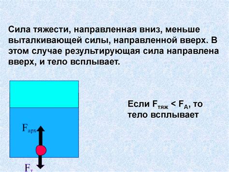 Практическое применение силы Архимеда