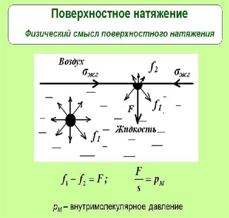 Практическое применение явления поверхностного натяжения