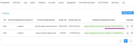 Превышение лимита доходов